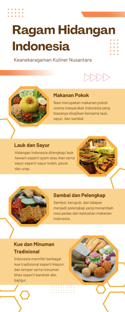 template infografis pada kit pembelajaran hidangan indonesia