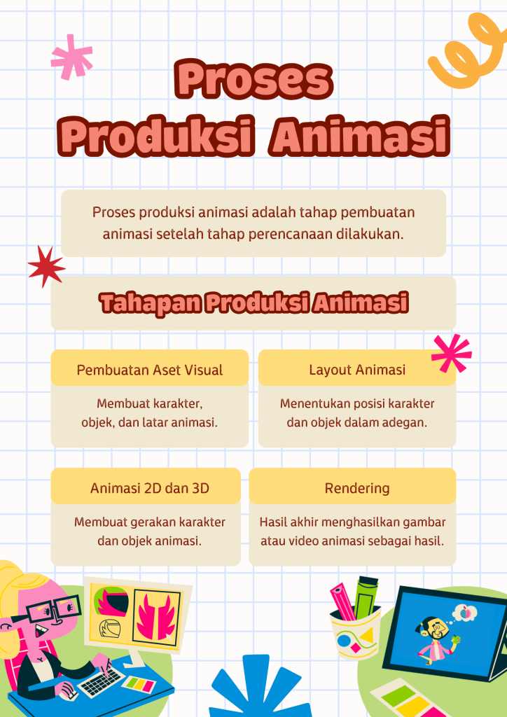 template poster pada kit pembelajaran proses produksi animasi