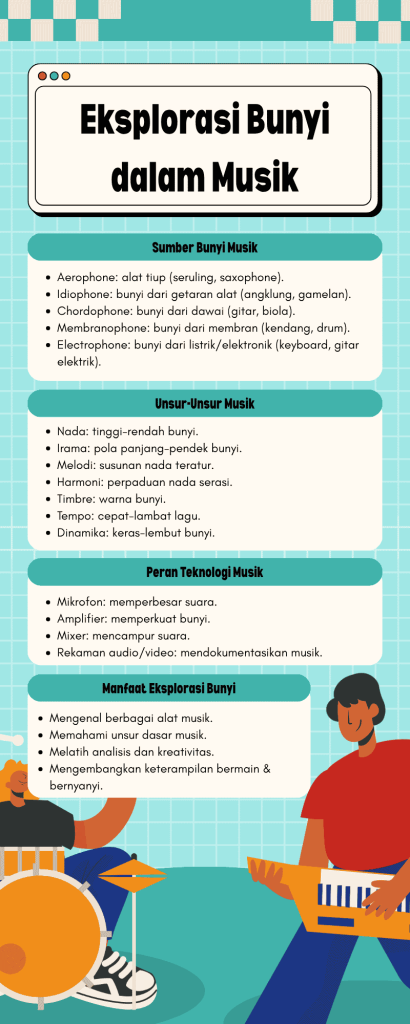 kit pembelajaran eksplorasi bunyi