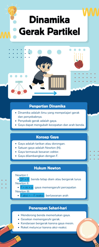 dinamika gerak partikel