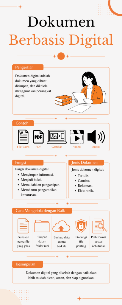infografis pada kit pembelajaran dokumen berbasis digital