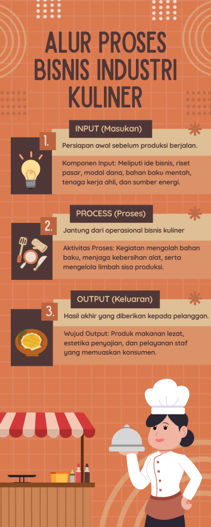 proses bisnis industri kuliner