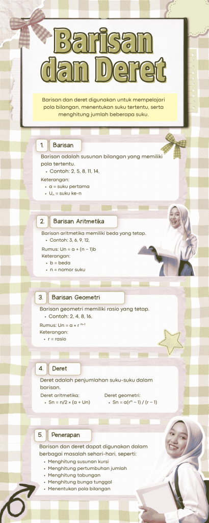 kit pembelajaran barisan dan deret
