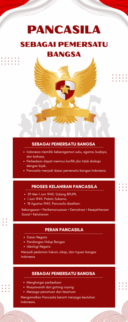 mengajarkan Pancasila sebagai pemersatu bangsa