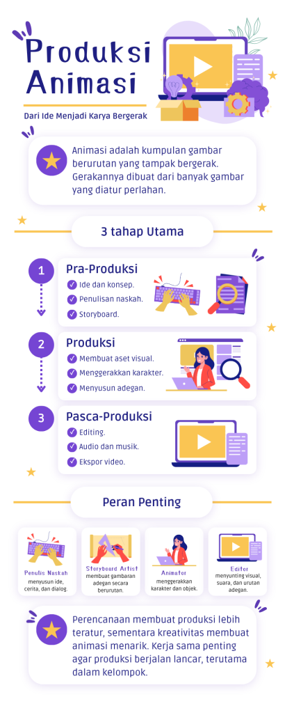 mengenal alur produksi animasi