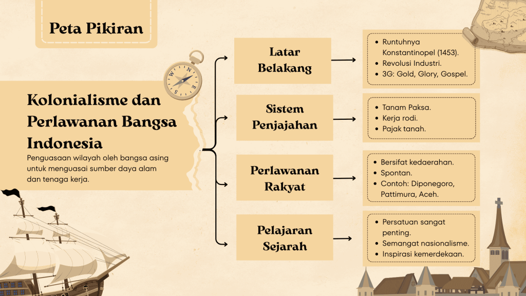 kit pembelajaran kolonialisme dan perlawanan