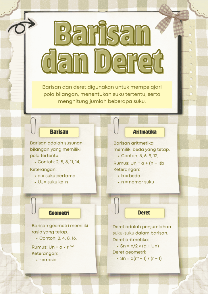 kit pembelajaran barisan dan deret