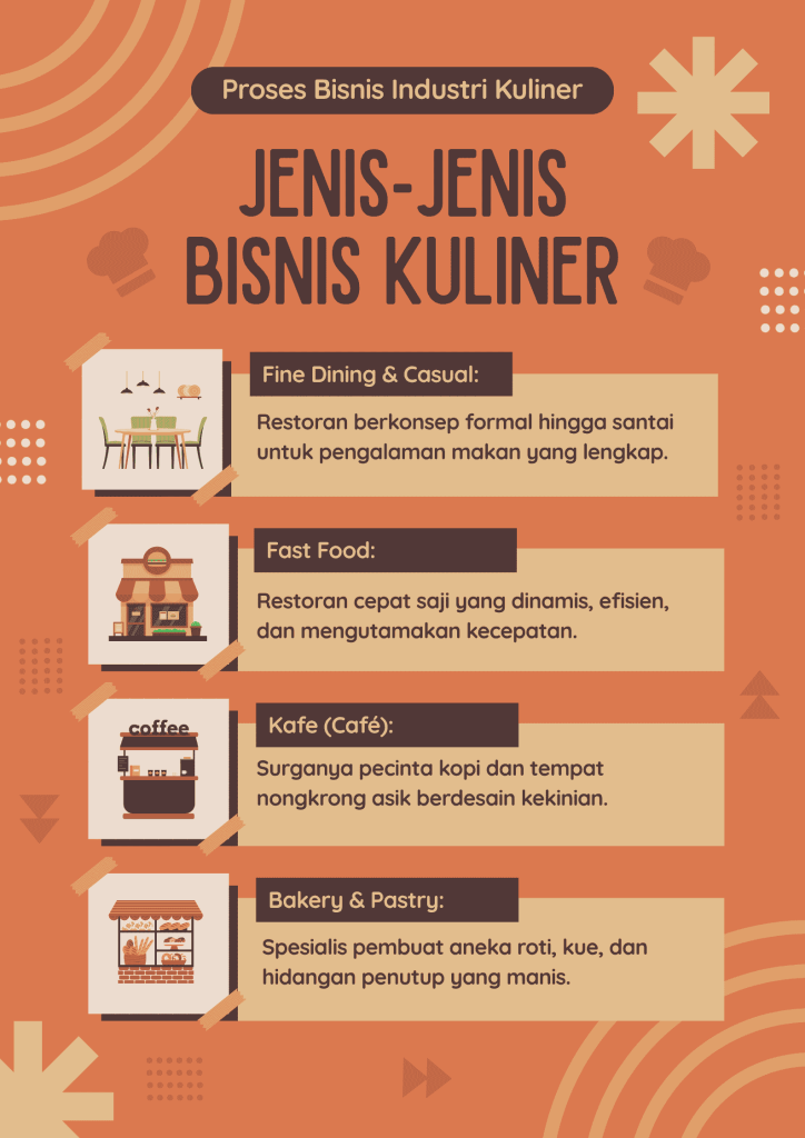 proses bisnis industri kuliner