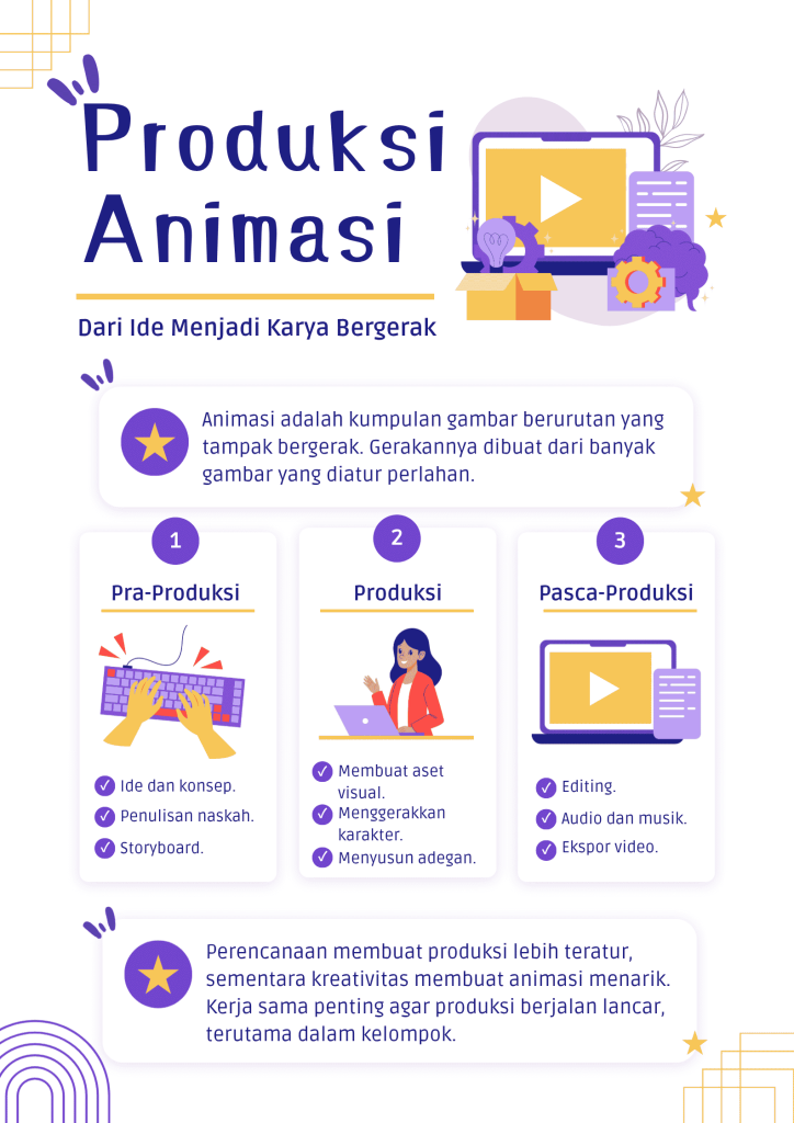 mengenal alur produksi animasi