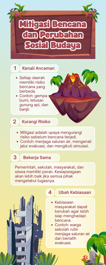 kit pembelajaran mitigasi bencana