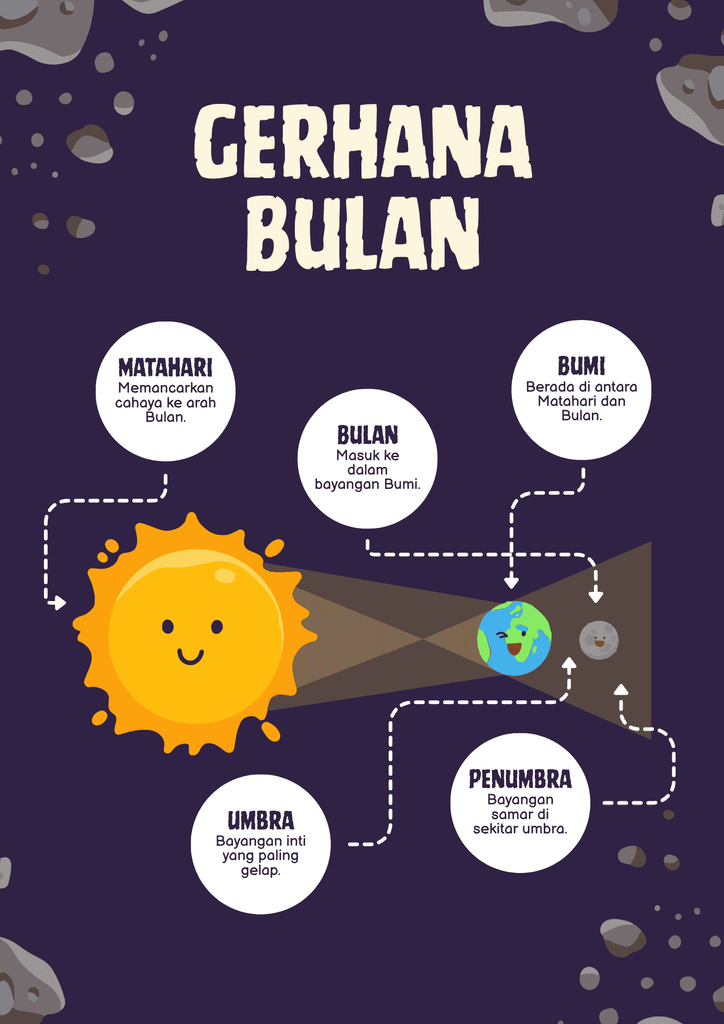template peraga konsep IPA