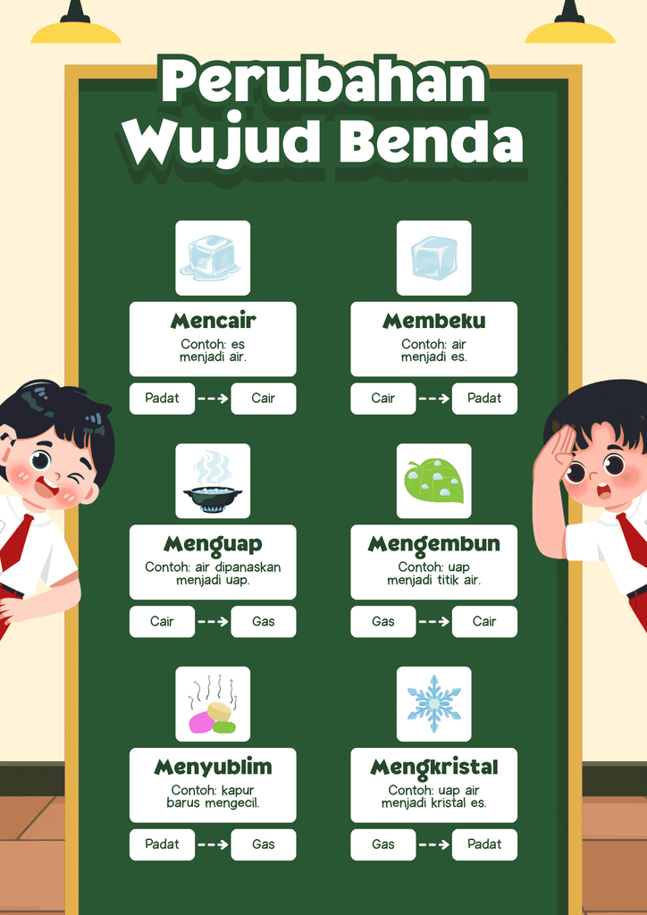 template peraga konsep IPA