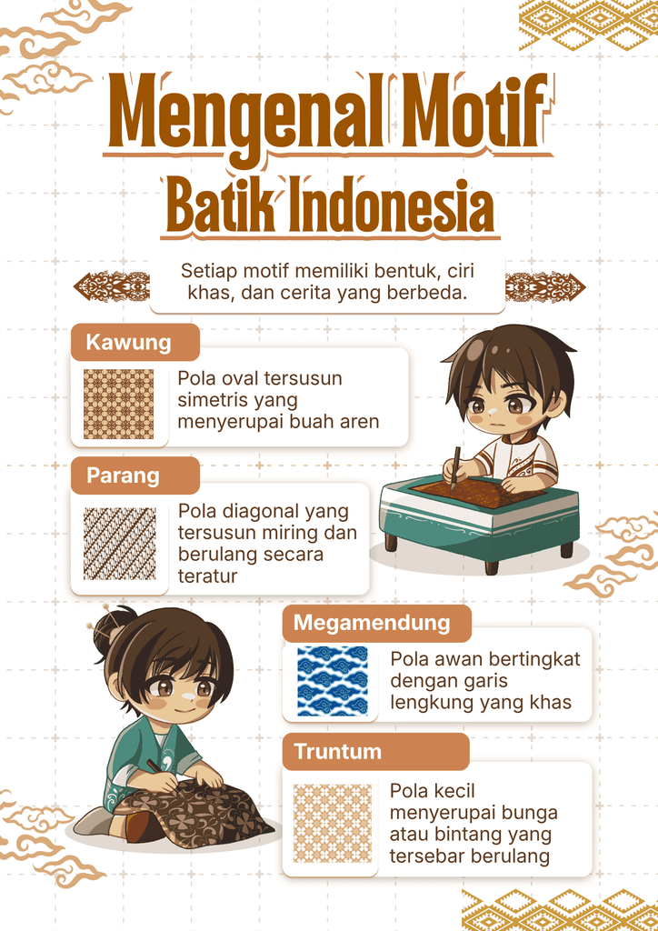 Hari Batik penting dikenalkan kepada siswa