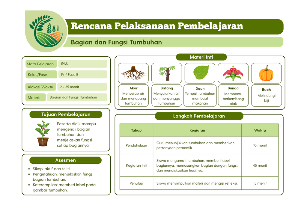 template RPP IPAS untuk fase