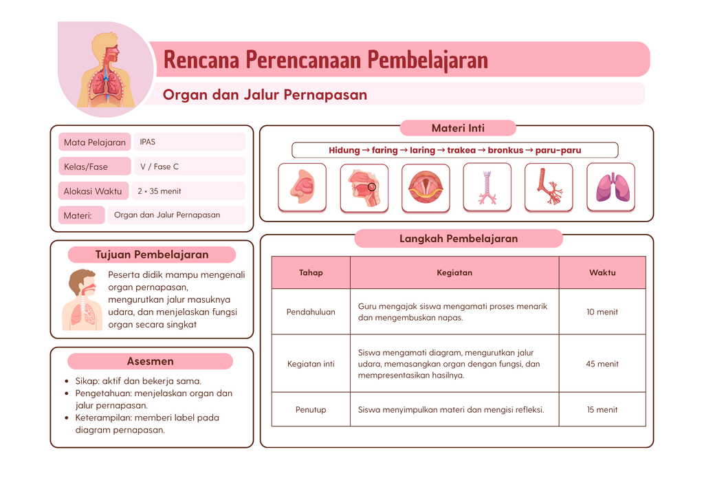 template RPP IPAS untuk fase