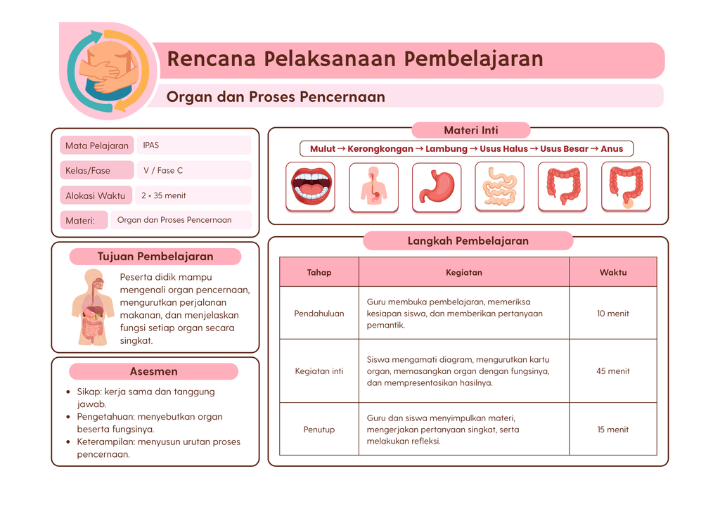 template RPP IPAS untuk fase
