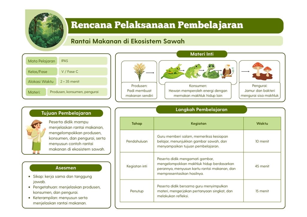template RPP IPAS untuk fase