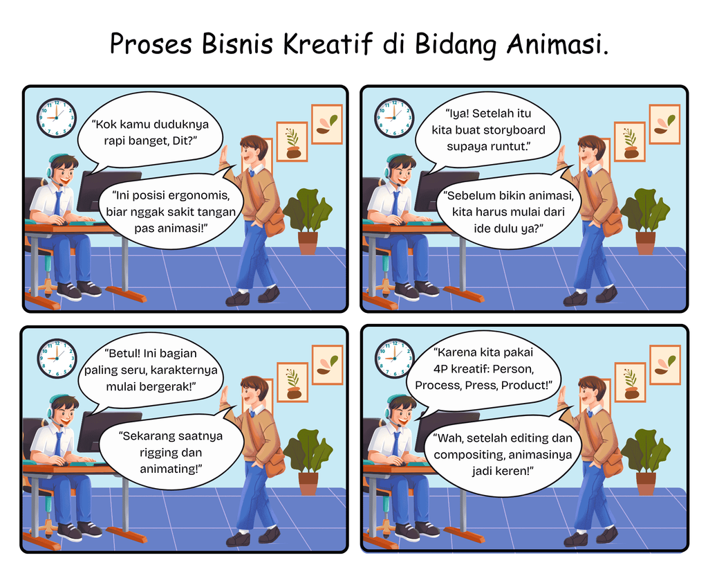 proses bisnis kreatif di bidang animasi